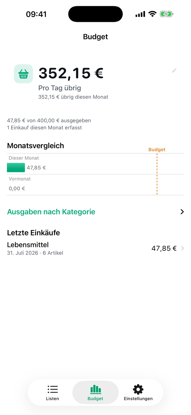 Plenty budget dashboard