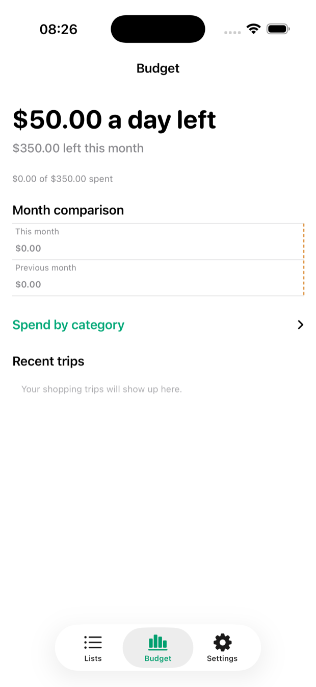 Plenty budget dashboard