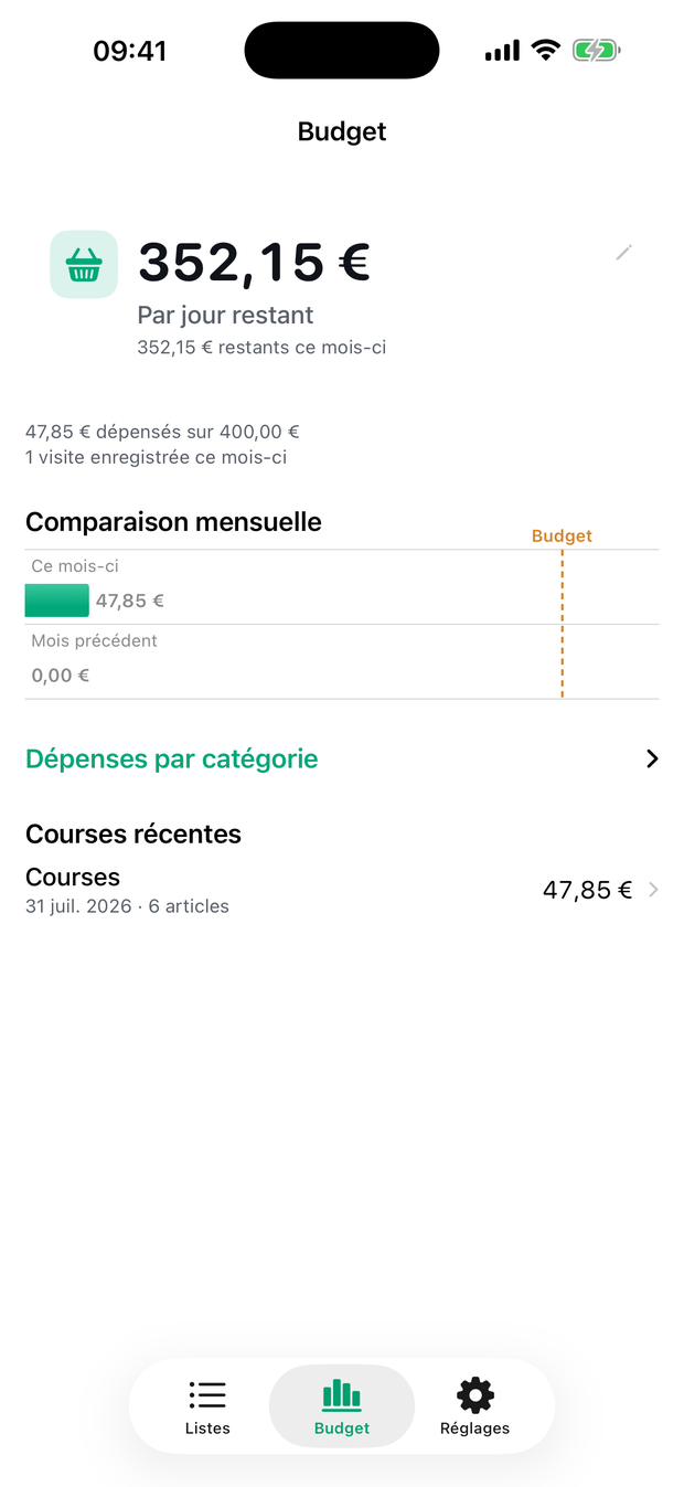 Plenty budget dashboard