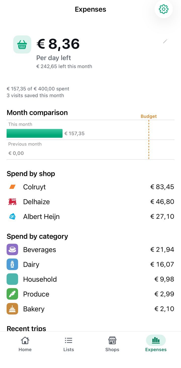 Plenty Expenses screen with money left per day, a month comparison and spending by shop and category